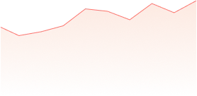 card Img